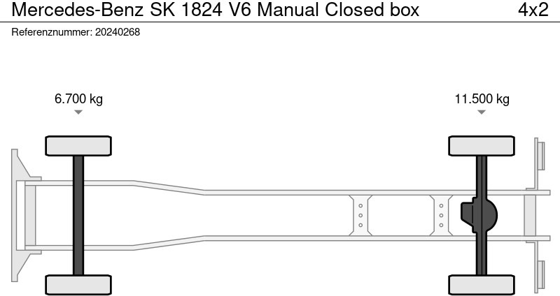 Camion furgon Mercedes-Benz SK 1824 V6 Manual Closed box
