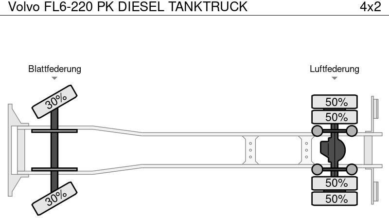 Camion cisternă Volvo FL6-220 PK DIESEL TANKTRUCK: Foto 16