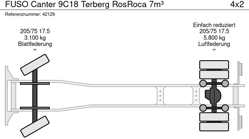 Autogunoiere FUSO Canter 9C18 Terberg RosRoca 7m³: Foto 9