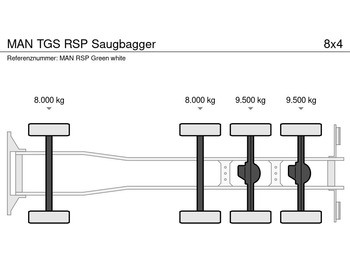 MAN TGS RSP Saugbagger - Maşină pentru vidanjări: Foto 5