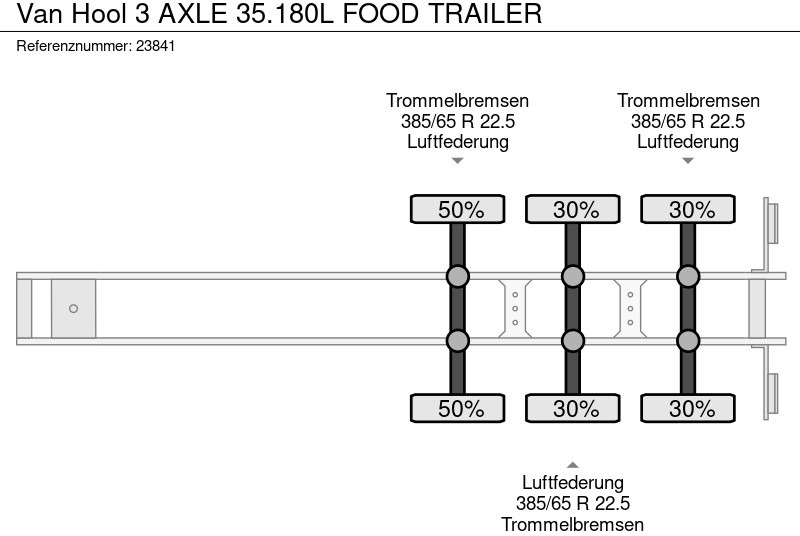 Semiremorcă cisternă pentru transport de produselor alimentare Van Hool 3 AXLE 35.180L FOOD TRAILER: Foto 6