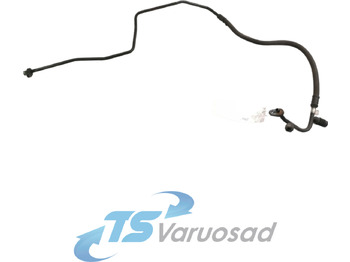 Încălzire/ Ventilație SCANIA