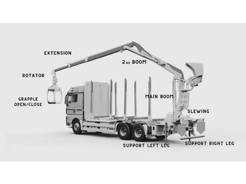 Remorcă forestieră nou Set Scanreco RC400 with Walvoil DPX100 Cormach, Atlas, Liebherr, Fassi: Foto 4
