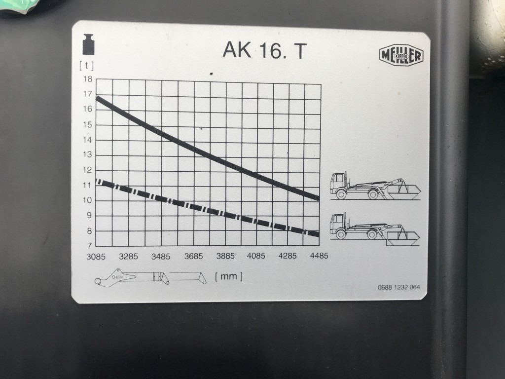 Meiller Absetzkipper AK 16 MTG - Actros 6x4 - Sistem de agatare cu carlig/ Containere de gunoi: Foto 2 Meiller Absetzkipper AK 16 MTG - Actros 6x4 - Sistem de agatare cu carlig/ Containere de gunoi: Foto 2
