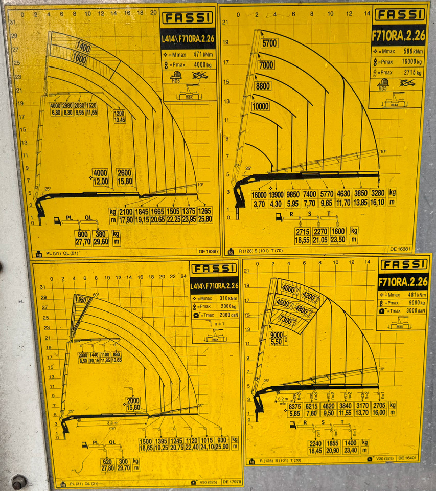 VOLVO Hiab Palfinger Fassi F710-6 JIB-4 - Camion cu macara: Foto 3 VOLVO Hiab Palfinger Fassi F710-6 JIB-4 - Camion cu macara: Foto 3