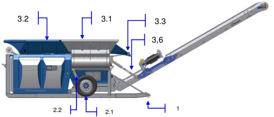 LINDNER Urraco 75 D U75D U-75-D Strzępiarka Rozdrabniacz Podajnik Przenośnik Taśma Pas CZĘŚCI - Conveior: Foto 1 LINDNER Urraco 75 D U75D U-75-D Strzępiarka Rozdrabniacz Podajnik Przenośnik Taśma Pas CZĘŚCI - Conveior: Foto 1