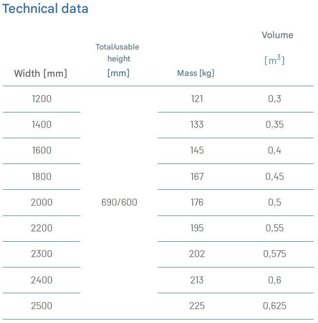 Metal-technik Łycha karbowana 1,8 - Cupă pentru Cupă: Foto 2 Metal-technik Łycha karbowana 1,8 - Cupă pentru Cupă: Foto 2