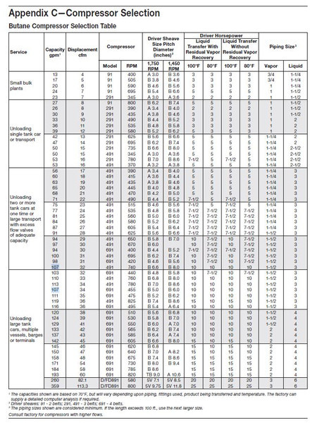 Corken 691 Compressor (mounted) Base plate/107 A/107B GAS, LPG, GPL, AUTOGAS Corken LPG/NH3 compressors are designed to transfer liquefied gases such as butane/propane mixtures (liquefied petroleum gas or LP - Compresor de aer: Foto 5 Corken 691 Compressor (mounted) Base plate/107 A/107B GAS, LPG, GPL, AUTOGAS Corken LPG/NH3 compressors are designed to transfer liquefied gases such as butane/propane mixtures (liquefied petroleum gas or LP - Compresor de aer: Foto 5