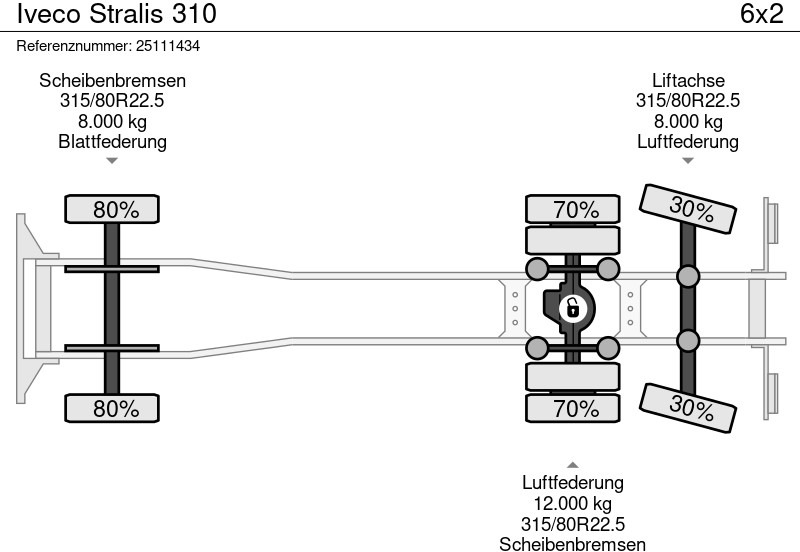 Autogunoiere Iveco Stralis 310: Foto 16