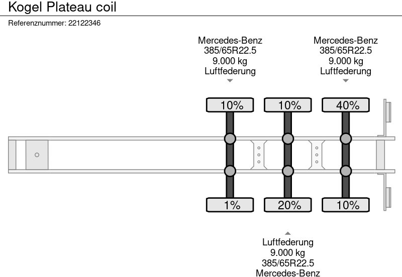 Semiremorcă platformă Kögel Plateau coil: Foto 14
