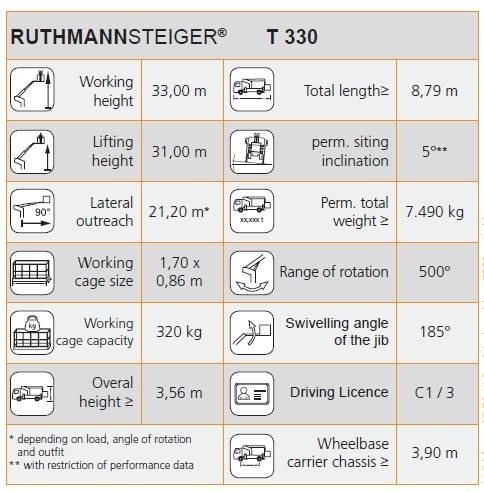 Camion cu nacela MAN TGL 7.150 RuthmannSteiger T330 - 33m - 320 kg: Foto 19