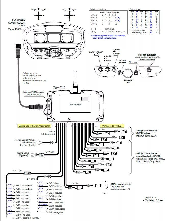 Set Radio Remote Scanreco RC 400 with Valve Palfinger Hiab Cranab Loglift - Remorcă forestieră: Foto 5 Set Radio Remote Scanreco RC 400 with Valve Palfinger Hiab Cranab Loglift - Remorcă forestieră: Foto 5