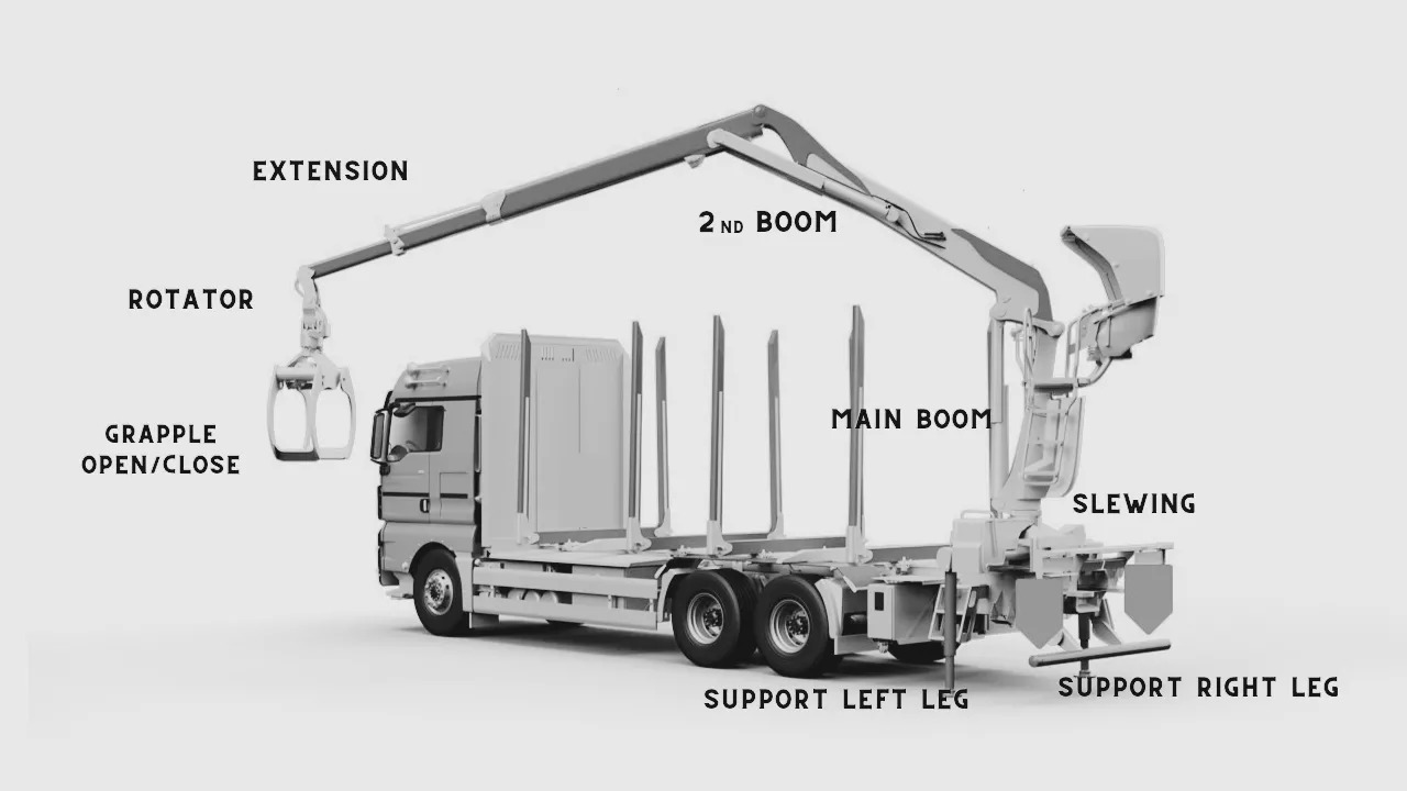 Set Scanreco RC400 with Walvoil DPX100 Liebherr, Demag, Grove, Tadano - Remorcă forestieră: Foto 4 Set Scanreco RC400 with Walvoil DPX100 Liebherr, Demag, Grove, Tadano - Remorcă forestieră: Foto 4