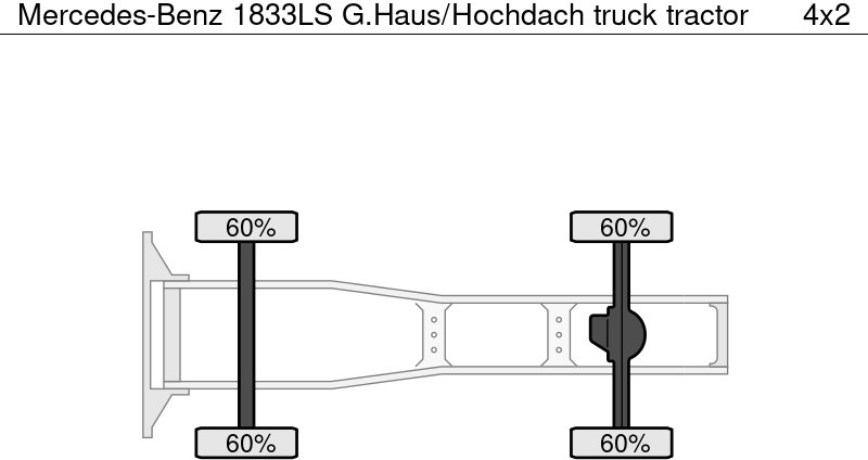 Mercedes-Benz 1833LS G.Haus/Hochdach - Cap tractor: Foto 5 Mercedes-Benz 1833LS G.Haus/Hochdach - Cap tractor: Foto 5