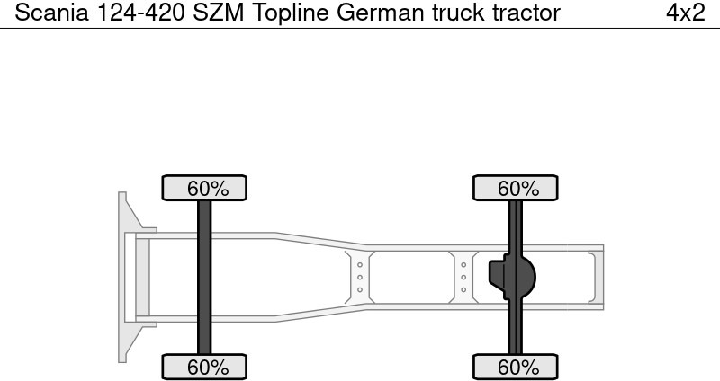 Scania 124-420 SZM Topline German - Cap tractor: Foto 4 Scania 124-420 SZM Topline German - Cap tractor: Foto 4