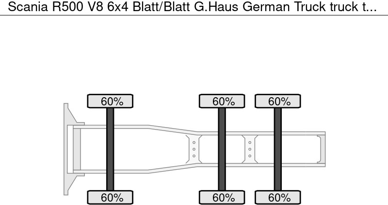 Cap tractor Scania R500 V8 6x4 Blatt/Blatt G.Haus German Truck: Foto 8