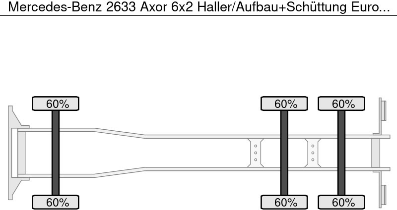 Mercedes-Benz 2633 Axor 6x2 Haller/Aufbau+Schüttung Euro:4 - Autogunoiere: Foto 5 Mercedes-Benz 2633 Axor 6x2 Haller/Aufbau+Schüttung Euro:4 - Autogunoiere: Foto 5