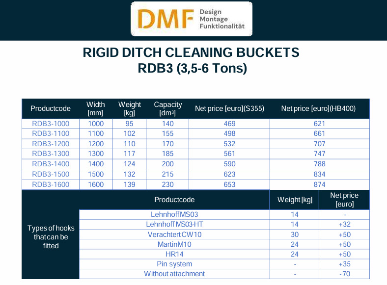 Planierlöffel für Bagger (3–6 Tonnen) - Cupă pentru Excavator: Foto 2 Planierlöffel für Bagger (3–6 Tonnen) - Cupă pentru Excavator: Foto 2