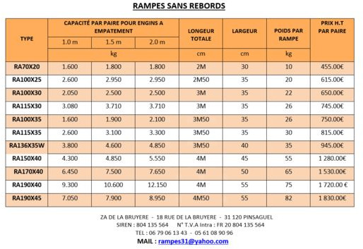 Rampes de chargement aluminium - Rampă de încărcare: Foto 4 Rampes de chargement aluminium - Rampă de încărcare: Foto 4