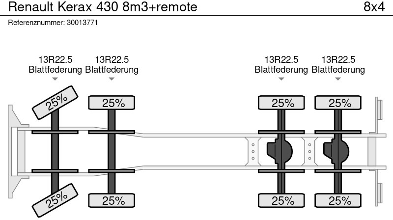Autobetonieră Renault Kerax 430 8m3+remote: Foto 14 Autobetonieră Renault Kerax 430 8m3+remote: Foto 14