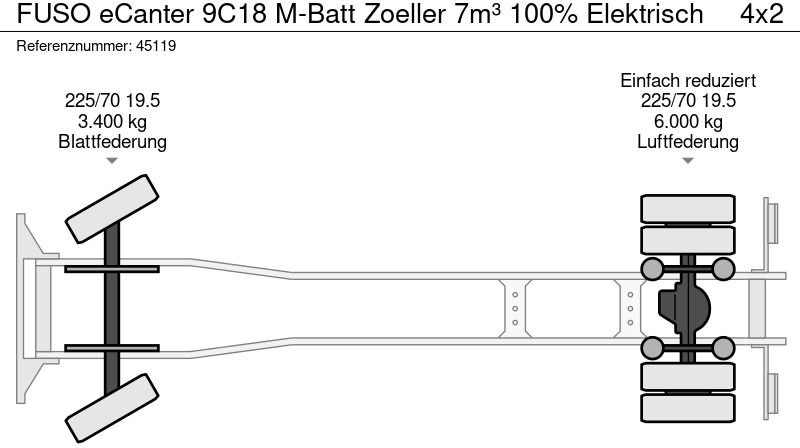 Leasing de FUSO eCanter 9C18 M-Batt Zoeller 7m³ 100% Elektrisch FUSO eCanter 9C18 M-Batt Zoeller 7m³ 100% Elektrisch: Foto 20