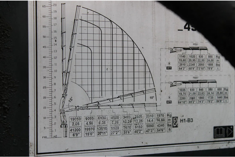 Camion cu macara MAN TGS 35.440 + COPMA 450 6x + 8X4 + SPRING + MANUAL + REMOTE: Foto 8 Camion cu macara MAN TGS 35.440 + COPMA 450 6x + 8X4 + SPRING + MANUAL + REMOTE: Foto 8