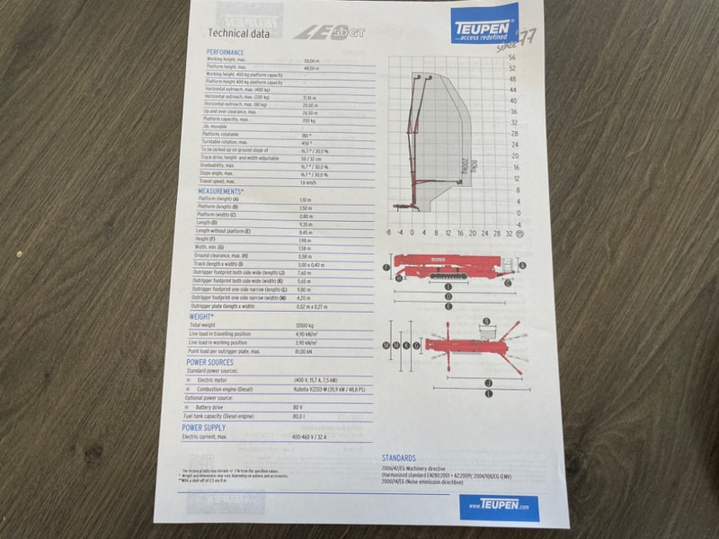 Nacela articulata, Nacelă spider Teupen Leo 50 GT: Foto 19 Nacela articulata, Nacelă spider Teupen Leo 50 GT: Foto 19