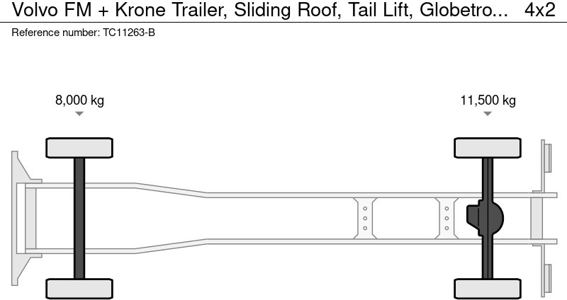 Volvo FM + Krone Trailer, Schuifdak, Laadklep, Globetrotter - Camion cu prelată: Foto 2 Volvo FM + Krone Trailer, Schuifdak, Laadklep, Globetrotter - Camion cu prelată: Foto 2