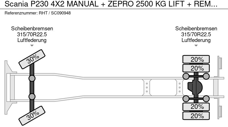 Camion cu prelată Scania P230 4X2 MANUAL + ZEPRO 2500 KG LIFT + REMOTE CONTROL: Foto 16