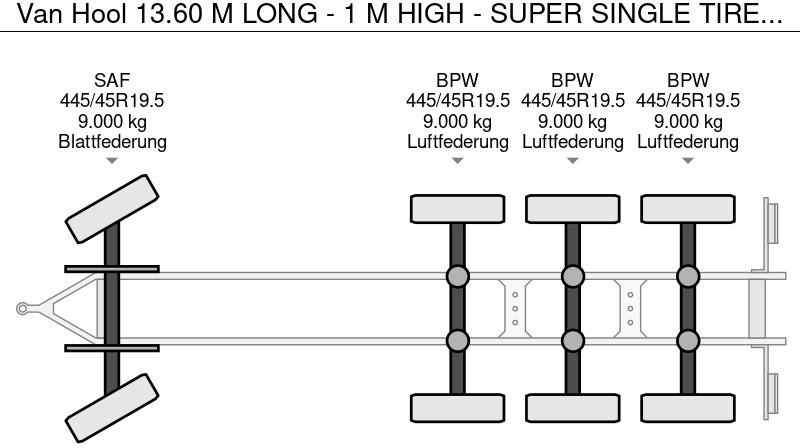 Remorcă platformă Van Hool 13.60 M LONG - 1 M HIGH - SUPER SINGLE TIRES - DRUM BRAKES: Foto 20 Remorcă platformă Van Hool 13.60 M LONG - 1 M HIGH - SUPER SINGLE TIRES - DRUM BRAKES: Foto 20