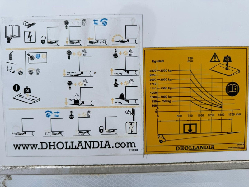 Leasing de Renault D210.14 Frigobox Multitemp + Taillift THERMO KING T800R Renault D210.14 Frigobox Multitemp + Taillift THERMO KING T800R: Foto 14