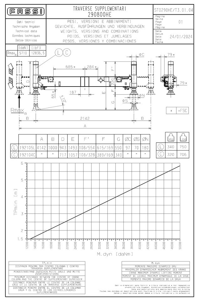 FASSI - PALFINGER - HIAB - HMF - ATLAS additional stabilizers, Zusatzabstützen - Macara montată: Foto 5 FASSI - PALFINGER - HIAB - HMF - ATLAS additional stabilizers, Zusatzabstützen - Macara montată: Foto 5