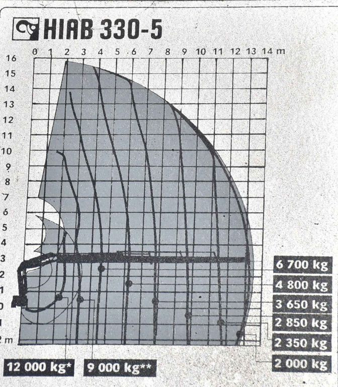 Cap tractor Mercedes-Benz ACTROS 1844 * Sattelzugmaschine *HIAB 330-5/FUNK Mercedes-Benz ACTROS 1844 * Sattelzugmaschine *HIAB 330-5/FUNK: Foto 8