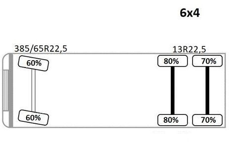 Camion cu macara, Camion platformă DAF CF 75.360 Pritsche 7,95 m + KRAN / FUNK * 6x4: Foto 13