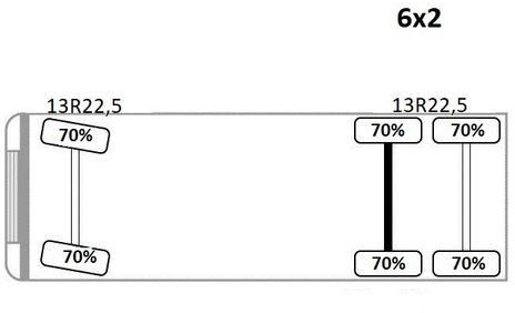 Camion cu macara, Camion platformă Renault Premium 410* PRITSCHE 6,50m *PK 32080/FUNK* TOP Renault Premium 410* PRITSCHE 6,50m *PK 32080/FUNK* TOP: Foto 12