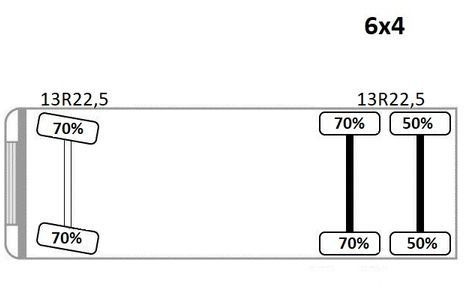 Camion cu macara, Camion basculantă Volvo FMX 370 PRITSCHE 6,60m *PK 16001 - KB+FUNK/6x4: Foto 14