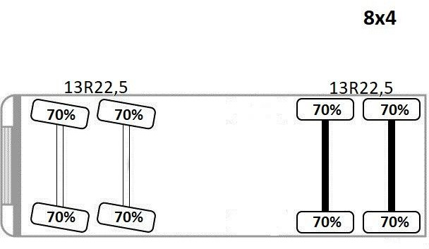 Camion basculantă Volvo FMX 460 Kipper * TOPZUSTAND / 8x4 ! Volvo FMX 460 Kipper * TOPZUSTAND / 8x4 !: Foto 12