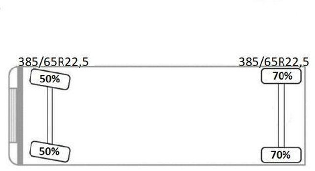 Leasing de Mercedes-Benz ACTROS 2542 Mercedes-Benz ACTROS 2542: Foto 15 Leasing de Mercedes-Benz ACTROS 2542 Mercedes-Benz ACTROS 2542: Foto 15