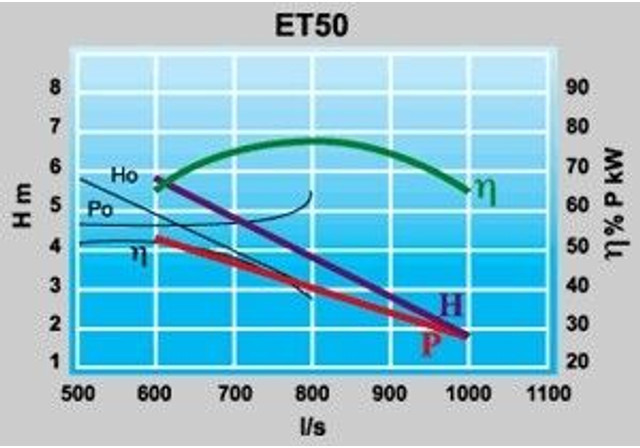 Veneroni Turbo Pompen - Gebruikt - Pompă de apă: Foto 2 Veneroni Turbo Pompen - Gebruikt - Pompă de apă: Foto 2