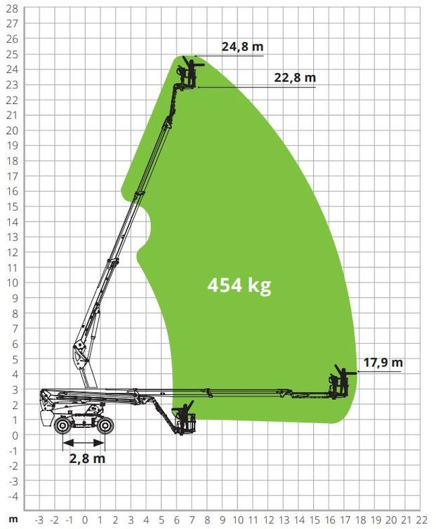 Leasing de Magni DTB 24 RT 4x4 / 24,8m / 454kg! / NEU  Magni DTB 24 RT 4x4 / 24,8m / 454kg! / NEU: Foto 12